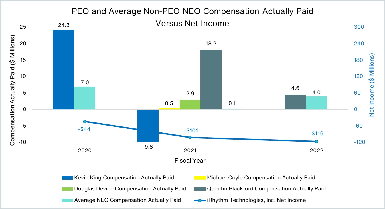 PEO and Averange Non-PEO NEO Actually Paid vs Net Income.jpg